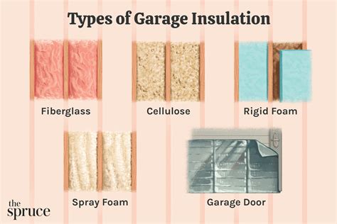 Step 2: Choose the Right Insulation Material