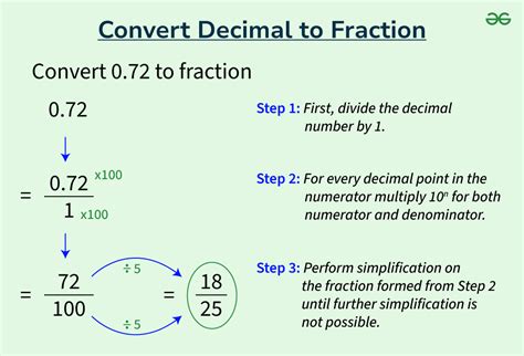 Step 2 Convert the Decimal Part to a Fraction