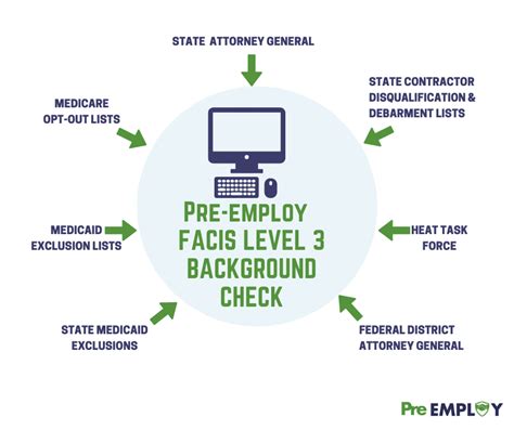 Step 3: Background Check and Application Submission