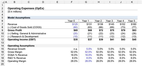 Step 3: Factor in Operating Expenses