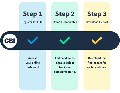 Step 3: Pass Background Checks and Vetting