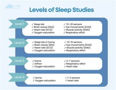 Step 3: Understanding the Types of Sleep Studies