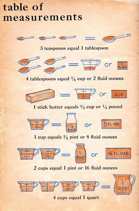 Step 3 - Measure and Prepare