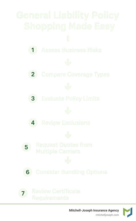 Step 3 Tackle Insurance and Liability