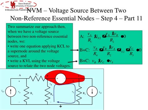 Step 4 - Source the NVM Script