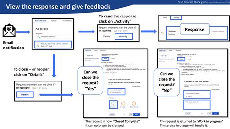 Step 4: Submitting and Following Up