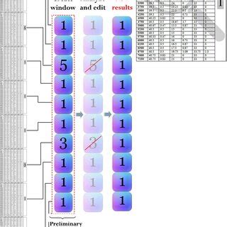 Step 5:  Postprocessing
