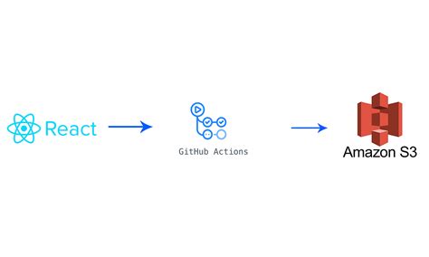 Step 5 - Congratulations! Your React App is Ready!