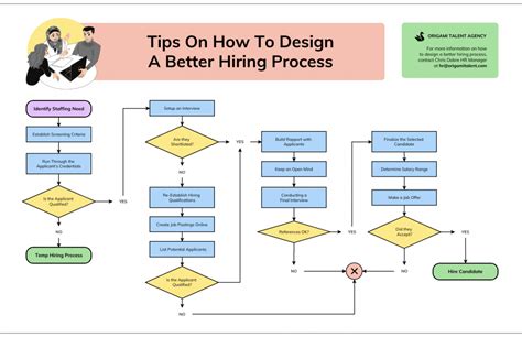 Step By Step Flowchart