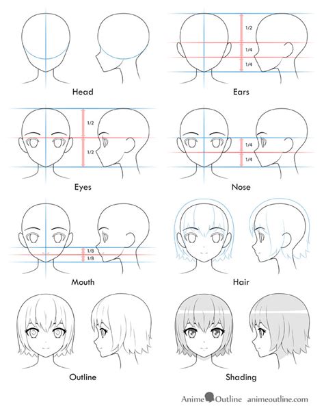 Step By Step How To Draw Anime Head