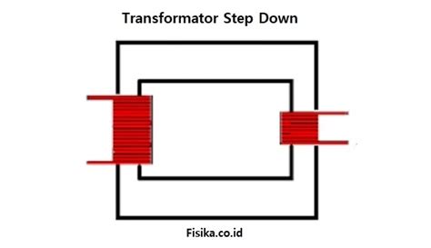 Step Down Adalah