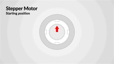 Unleashing the Power and Precision of Step Motors through Animation - A Comprehensive Guide