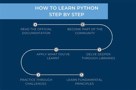 Step One to Learning Python