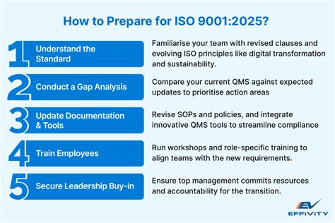 Step Two: Prepare an ISO for installation
