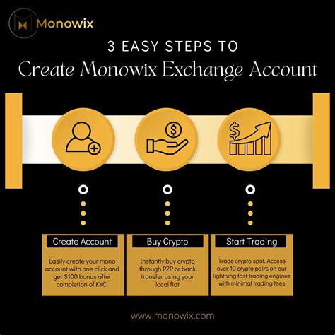 Step-by-Step Login Process