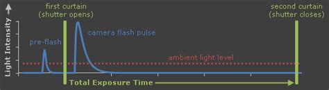 Step two: set the shutter at 1/200th of a second
