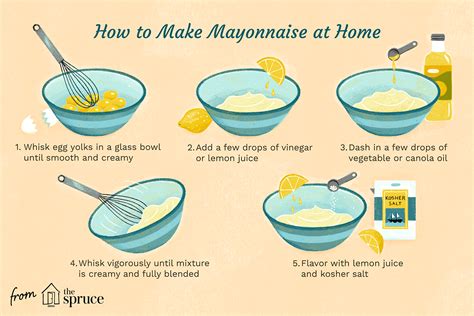DIY Mayo Recipe