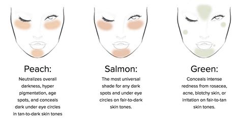Step-by-Step: Applying Your Under Eye Color Corrector Guide