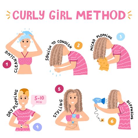 Step-by-Step: Building Your Curly Secret Routine