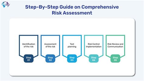Step-by-Step: From Assessment to Delivery