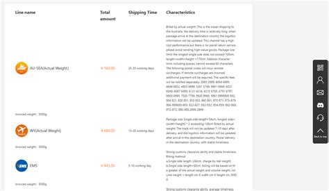 Step-by-Step: From Estimate to Delivery