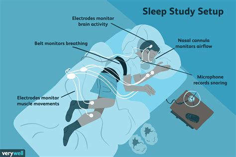 Step-by-Step: How To Get Sleep Study