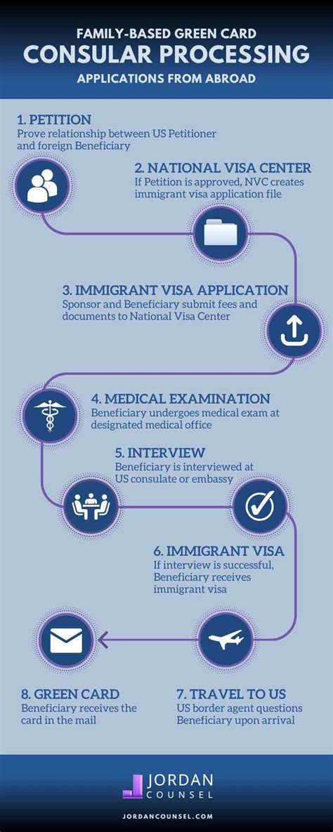 Step-by-Step: The Application Process for the Marriage Green Card
