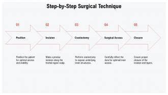 Step-by-Step: The Surgical Process