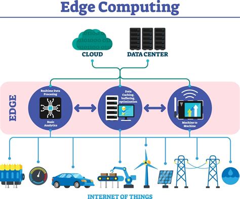 Step-by-Step: edge computing Explained