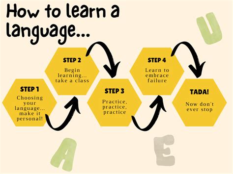 Step-by-Step: language learning Explained