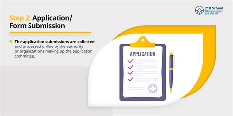 Step-by-Step Application Submission