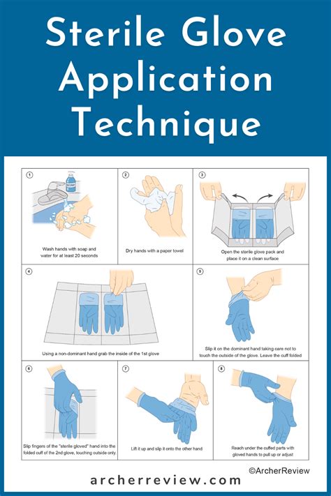 Step-by-Step Application Technique