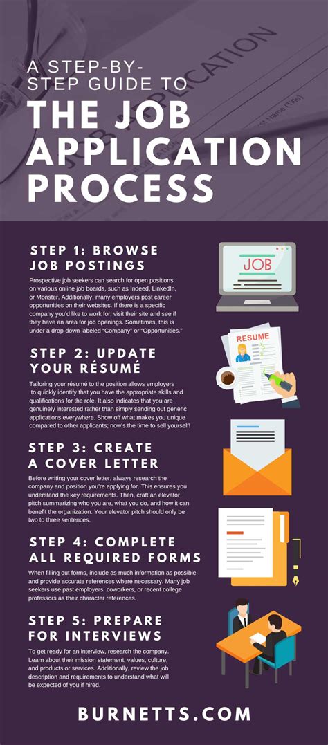 Step-by-Step Application Tips for Perfection