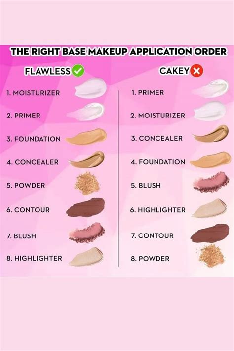 Step-by-Step Application for Flawless Top Colouring