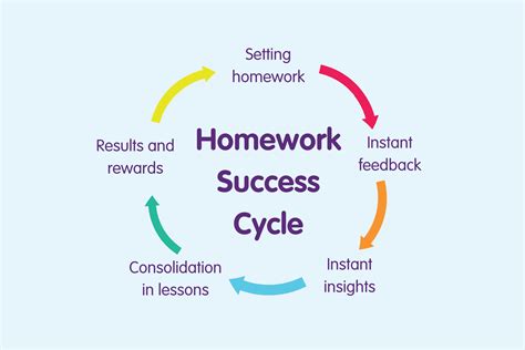 Step-by-Step Approach to Homework Success