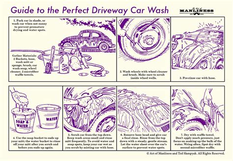 Step-by-Step Car Wash Pre Wash Guide
