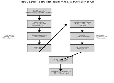 Step-by-Step Chemical Spray Treatment