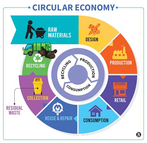 Step-by-Step: Creating Your Circular Feature