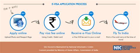 Step-by-Step E-Visa Application Process
