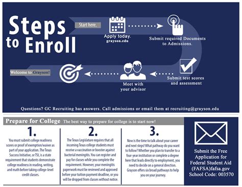 Step-by-Step Enrollment Process