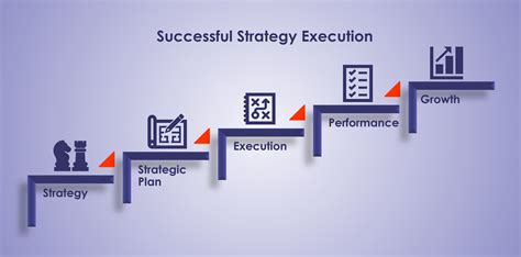 Step-by-Step Execution