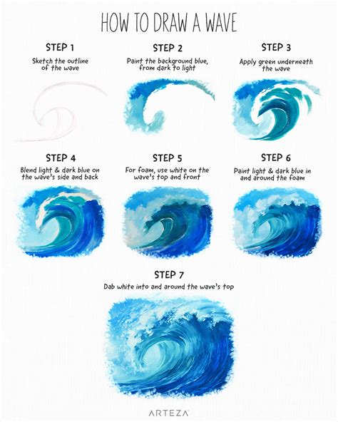 Step-by-Step