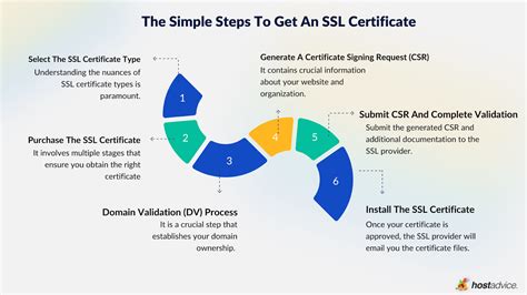 Step-by-Step Guide: How Get Ssl Certificate