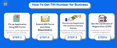 Step-by-Step Guide: How To Get A Tin No Online and Offline