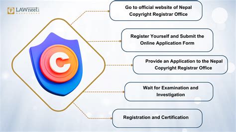 Step-by-Step Guide: How To Get Copyright Registration (The Official Process)