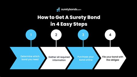 Step-by-Step Guide: How To Get Surety Bond Easily