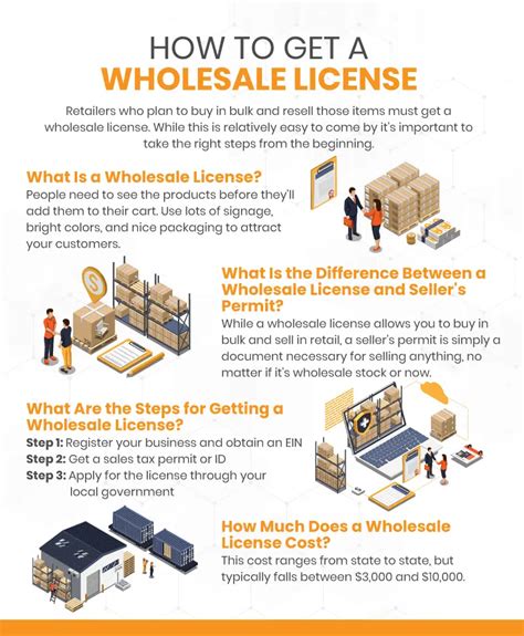Step-by-Step Guide: How To Get Wholesale License In California
