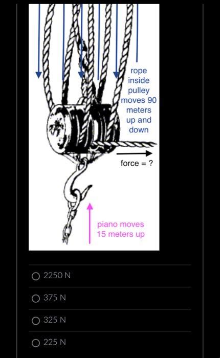 Step-by-Step Guide: How Two Movers Use A Rope System To Lift A Box