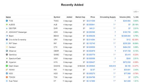 Step-by-Step Guide: How to Download Coin Market Cap