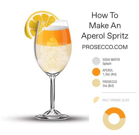 Step-by-Step Guide: How to Make an Aperol Spritz